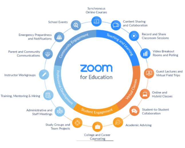 What Are Zoom Rooms