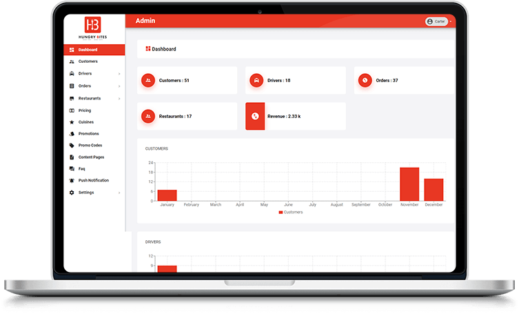 Admin Panel