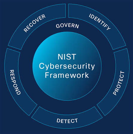 NIST Cybersecurity Framework