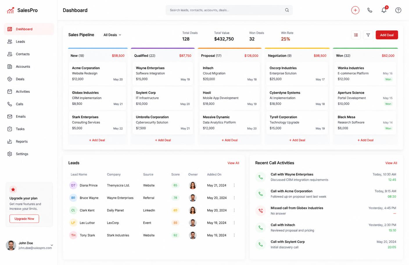 Close CRM Platform